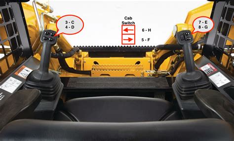 skid steer genius address|skid steer control systems.